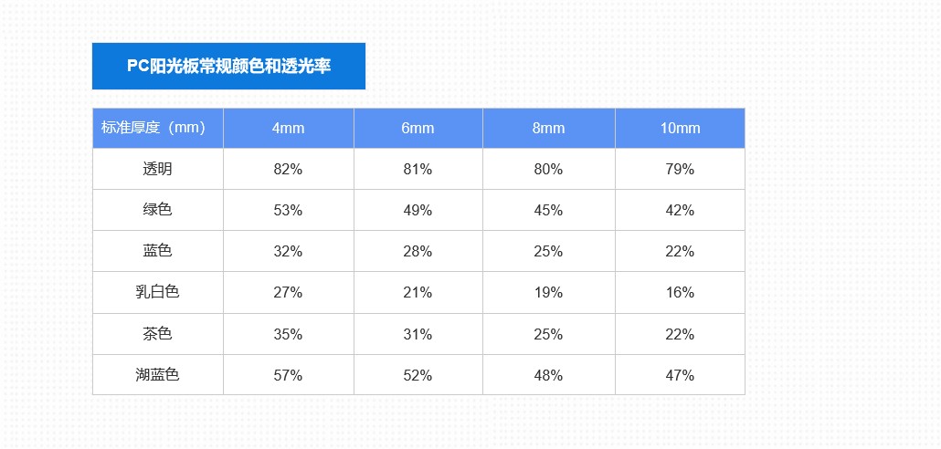 色多多官网下载阳光板透光率.jpg